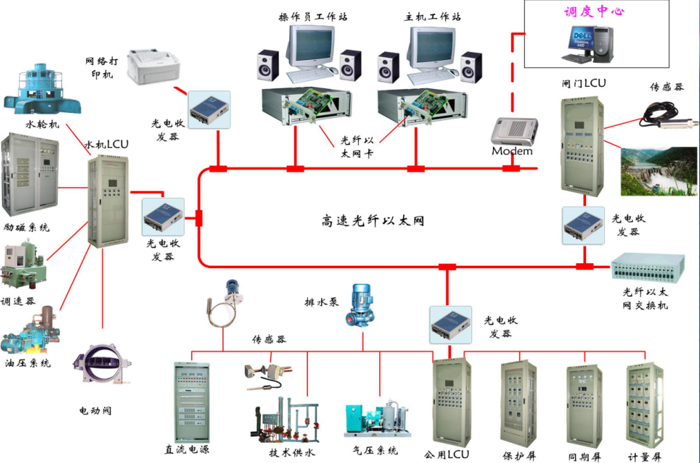 水電站計算機(jī)監(jiān)控解決方案